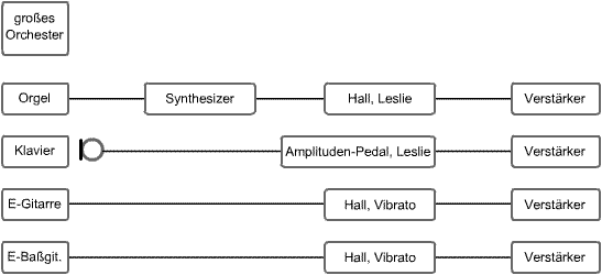 Prinzipschaltung von Chroma