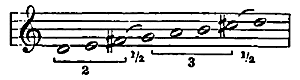 D-Dur-Tonleiter (Riemann 1882)