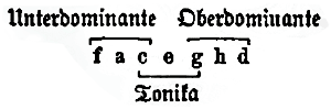 Oberdominante (Riemann 1882)