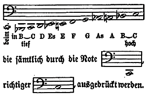 Horn, Notation im Bassschlüssel