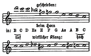 Horntöne, Notation