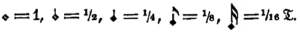 Takt (Riemann 1882)