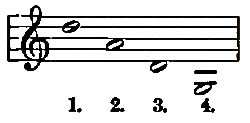 Stimmung der Violine (Riemann 1882)