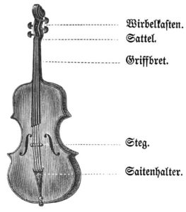 Violine (Zamminer 1855)