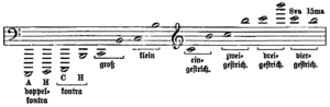 gestrichen (Riemann 1882)