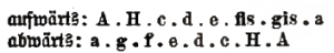 Molltonleiter (Riemann 1882)