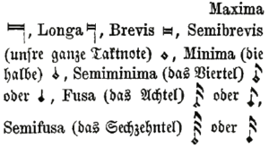 Mensuralnote (Riemann 1882)