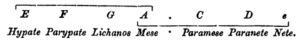 Tonsystem (Dommer 1865)
