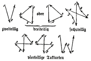 Dirigieren (Riemann 1882)