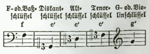 Notenschlüssel (Riemann 1882)