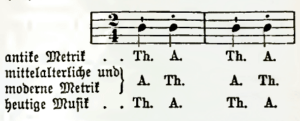 Arsis (Riemann 1882)