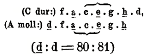 Paralleltonarten (Riemann 1882)