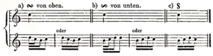 Verzierungen (Mendel/Reissmann)