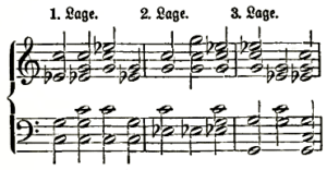 Mollakkord (Riemann 1882)