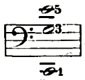 Klang (Riemann 1882)