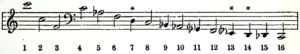 Klang (Riemann 1882)