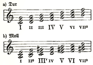 Klangfolge (Riemann 1882)