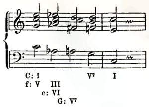 Klangfolge (Riemann 1882)