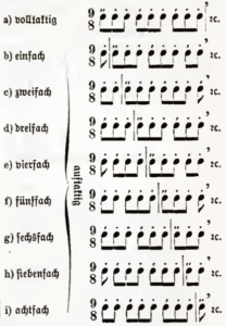 Metrik (Hugo Riemann 1882)